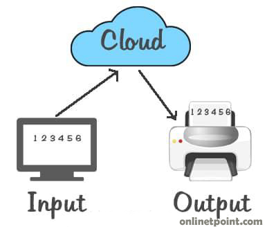 c input and output
