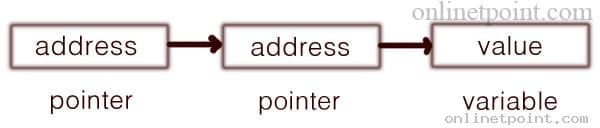 C pointer to pointer