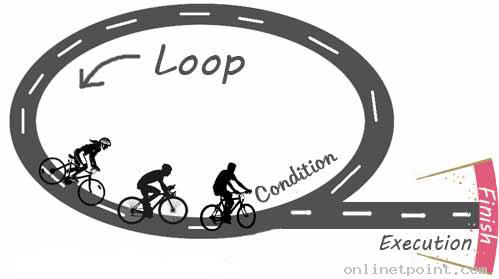 C Loop