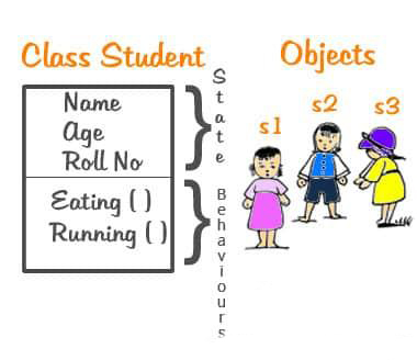 c++ class and object
