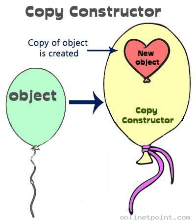 C++ copyconstructor