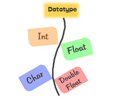 C++ datatypes