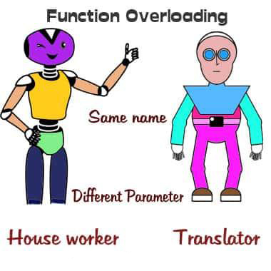 c++ Function oveloading