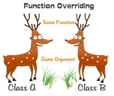 C++ function overloading