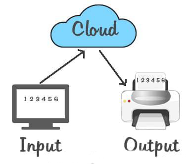 C++ input and output