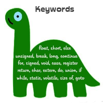 C++ keywords