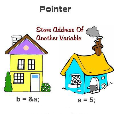 c++ pointer