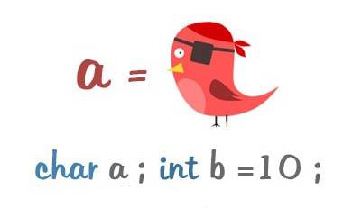 C++ Variables