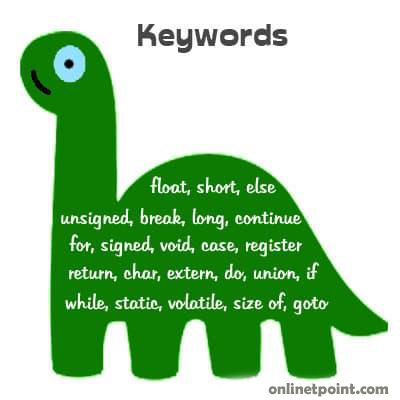Java Keywords